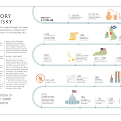 Whisky: A Tasting Course